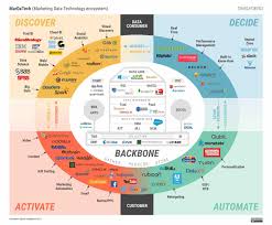 World S Largest Professional Network Marketing Data Marketing Technology Ecosystems