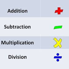Basic Math Operations Addition Subtraction