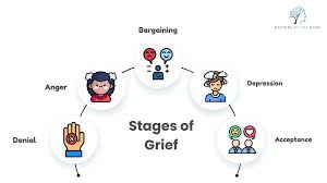 Image result for Grief