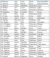 Baby Boy Names For Moola Nakshatra Blog