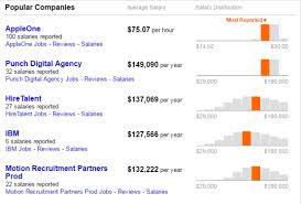 Average graphic designer pay vs. Ui Designer Salary Research Of 2017 In The United States By Trista Liu Ux Planet