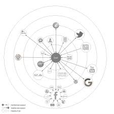 Contextualized Repertoire Maps Exploring The Role Of Social Media In News Related Media Repertoires Merten Forum Qualitative Sozialforschung Forum Qualitative Social Research