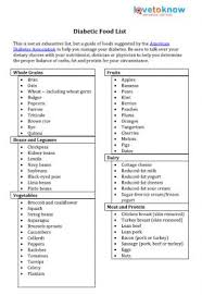 Printable Type 2 Diabetes Food Chart Www Bedowntowndaytona Com