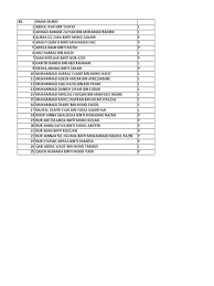Pasti comel wajah anak mereka. Name List Edited Cultural Geography Middle Ages