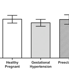Check spelling or type a new query. Pdf Effects Of Nampt Polymorphisms And Haplotypes On Circulating Visfatin Nampt Levels In Hypertensive Disorders Of Pregnancy
