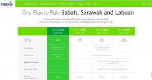 Best maxis smartphone plans in malaysia. The New Maxis Oneplan
