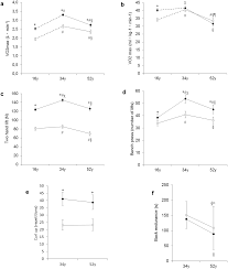 longitudinal changes in physical capacity from adolescence