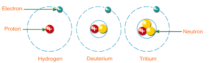 Hydrogen has three naturally occurring isotopes: Question B6151 Socratic