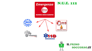 Comando carabinieri politiche agricole e alimentari. Il Numero Unico Europeo Per Le Emergenze N U E 112 Quali Differenze Rispetto All Attuale Situazione Il Primo Soccorso It