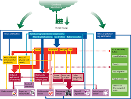 Oct 18, 2021 · by unlocking access to a powerful network of founders, investors and corporate partners, human ventures is creating a blueprint for the future of business to be built on purpose. The 2018 Report Of The Lancet Countdown On Health And Climate Change Shaping The Health Of Nations For Centuries To Come The Lancet