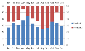 Secondary Horizontal Axis User Friendly