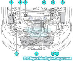 Fuse box diagram toyota rav4 with engine: 2006 Toyota Rav4 Engine Diagram Ford E 250 Trailer Wiring Diagram Ct90 Yenpancane Jeanjaures37 Fr