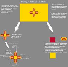 The flag of the state of alabama shall be a crimson cross of st. Meaning Of The Flag Of New Mexico Vexillology