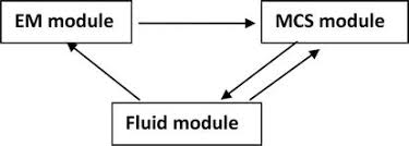 The monte carlo method was invented by john von neumann and stanislaw ulam during world war. How To Use The Monte Carlo Simulation Technique Application A Study Of The Gas Phase During Thin Film Deposition Intechopen