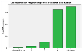 Bedeutung am und pm bei der uhrzeit. Wie Nutzlich Sind Pm Standards Tatsachlich