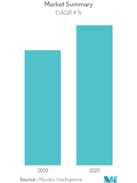 213 pages • by transparency market research • mar 2020. Uae Home Textiles Market Growth Trends And Forecasts 2020 2025