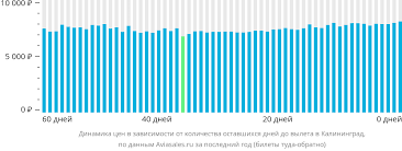 Опции