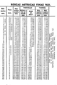 Elementos Amovibles Y Fijos No Estructurales Tipos De Roscas Y Parametros Principales Acotacion Y Tablas De Mecanizad Word Search Puzzle Words Periodic Table