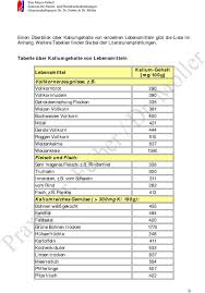Kalium bestimmt viele wichtige funktionen im körper, allen voran den herzschlag und die aktivität des herzmuskels. Leitfaden Fur Ihre Ernahrung Als Dialyse Patient Pdf Free Download