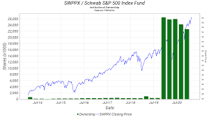 Swppx | a complete schwab s&p 500 index fund mutual fund overview by marketwatch. Lqoobfapkfj Dm