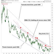 The Big Macro Play Ahead Kitco News