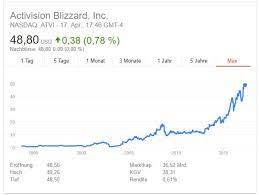 1 digitales wörterbuch der deutschen sprache „börsenmakler. Jobvorstellung Der Aktienbroker Ausbildung Gehalt