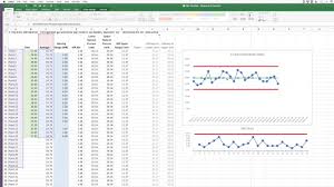 How To Add Data Points To Your Process Behavior Chart