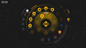 The best cryptos based on the latest data. Binance 2019 Year In Review Binance Blog