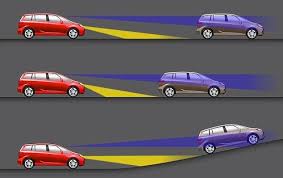 Aiming Headlights How To Get The Proper Alignment