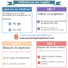 Con Esta Leccion Conoceras Los Diferentes Usos Y Significados Del Infinitivo En Ingles To Verbo To Ingles Quiero Aprender Ingles Ingles Para Principiantes