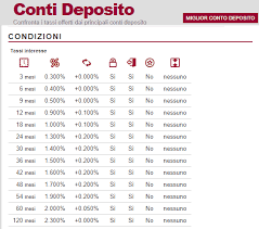 Banca sistema aderisce al fondo interbancario di tutela dei depositi, che garantisce a ciascun cliente una copertura fino a un massimo di € si conto! Si Conto Deposito Di Banca Sistema Meteofinanza Com