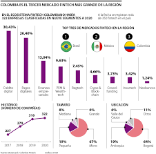 We did not find results for: El Numero De Empresas Fintech Que Hay En El Pais Crecio 26 Entre 2019 Y 2020