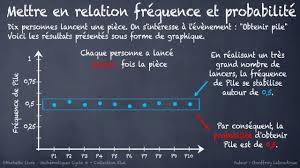 Quelle est la probabilité qu'il ne gagne rien ? Probabilites Cours De Maths En 3eme Au Programme De Troisieme