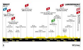 Tour De France 2021 Route Details Of All The Stages In The 108th Edition Cycling Weekly
