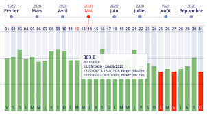 Vol martinique pas cher à partir de 288 € avec air france. Trouver Un Vol Martinique Pas Cher Des 288 Air Vacances