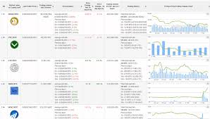 live myip ms real time crypto currency market analytics