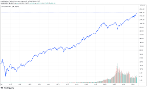 Um gute einstiege zum kaufen von aktien zu finden, bietet es sich auch bei längerfristigen investments an, die technische analyse zu so bieten sich häufig die besten gelegenheiten zum kauf, wenn die kurse die 200 tage linie anlaufen und an ihr nach oben abprallen. Aktien Kaufen Fur Anfanger Tipps Fur Den Borseneinstieg