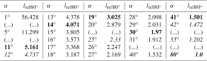Bold capsules/pods detergents, softeners & stain removers. Amt Measurement Characteristics Of An Airborne Microwave Temperature Profiler Mtp