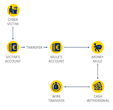 Money Laundering Crime Areas Europol This can be achieved in a number of ways: money laundering crime areas europol