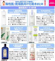 buzzfeed kawaii on twitter zits innisfree kawaii