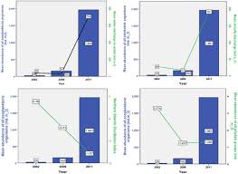 mean abundance of all zooplankton groups ind m 3 bar