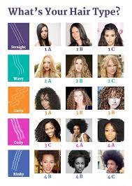 Wavy and curly locks tend to look shorter than. Pin On Lollipops