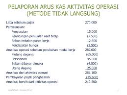Laporan arus kas atau cash flow ini dapat menjadi salah satu cara perusahaan untuk berkembang dan semakin baik. Contoh Laporan Arus Kas Perusahaan Dagang Metode Langsung Nusagates