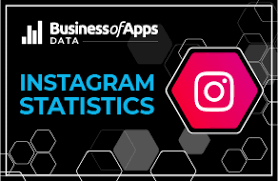 We did not find results for: Instagram Revenue And Usage Statistics 2021 Business Of Apps
