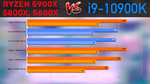 But it was the ram calculator mothod seems pretty hard to do. Ryzen 5900x 5800x And 5600x Vs I9 10900k Benchmarks In 14 Games Youtube