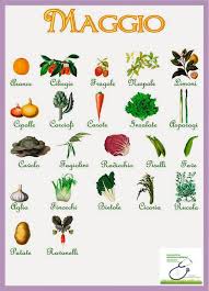 Entrambi stimolano sia la produzione che l'eliminazione della bile da parte del fegato, con effetto disintossicante; Frutta Verdura Di Stagione Maggio In Verde Con Stile Blog