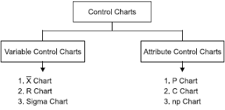 Statistical Process Control In Production And Operations