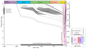 Il agit aussi comme mentor auprès. Se Regional Scale Paleofluid System Across The Tuscan Nappe Umbria Marche Apennine Ridge Northern Apennines As Revealed By Mesostructural And Isotopic Analyses Of Stylolite Vein Networks