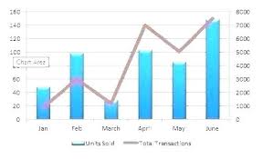 Excel Waterfall Chart Template Xls
