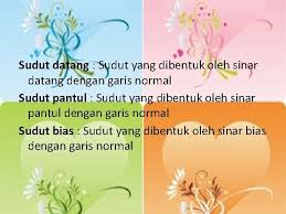 Maybe you would like to learn more about one of these? Sifat Gelombang Elektromagnetik Pantulan Refleksi Pembiasan Refraksi Pembelokan